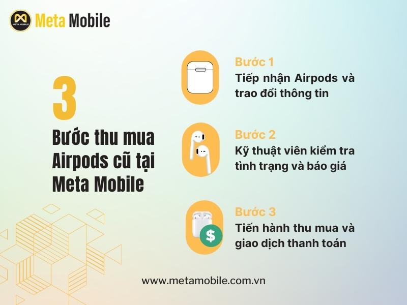 3 Bước thu mua Airpods cũ tại Meta Mobile 