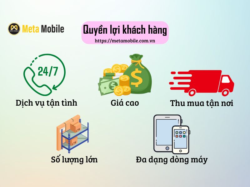 Quyền lợi của khách hàng khi thu mua tại Meta Mobile 