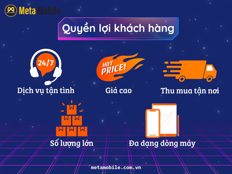 Quyền lợi của khách hàng khi thu mua tại Meta Mobile 