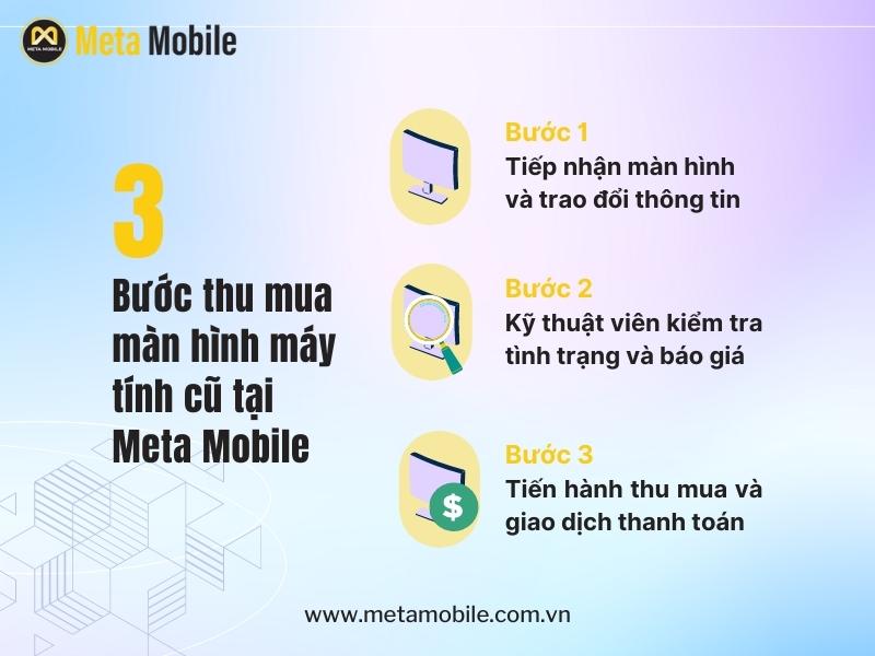 Quy trình thu mua màn hình máy tính cũ tại Meta Mobile