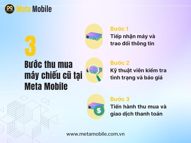 Quy trình thu mua máy chiếu cũ tại Meta Mobile