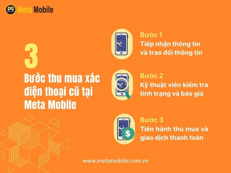 Quy trình thu mua xác điện thoại cũ tại Meta Mobile